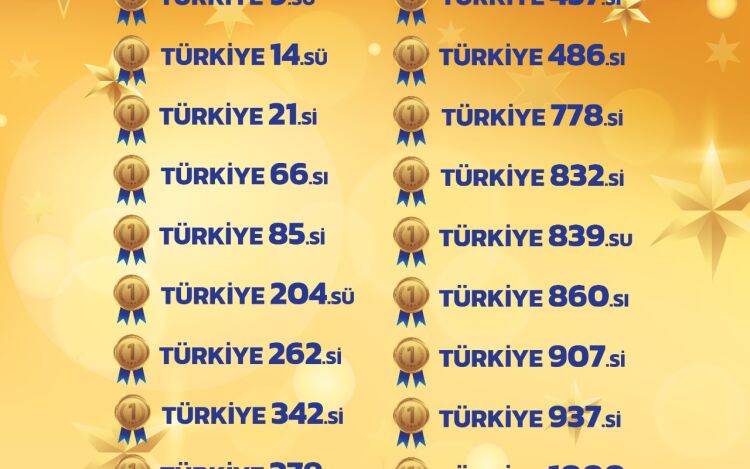 YKS 2026 İlk 1000' de Türkiye Derecelerimiz